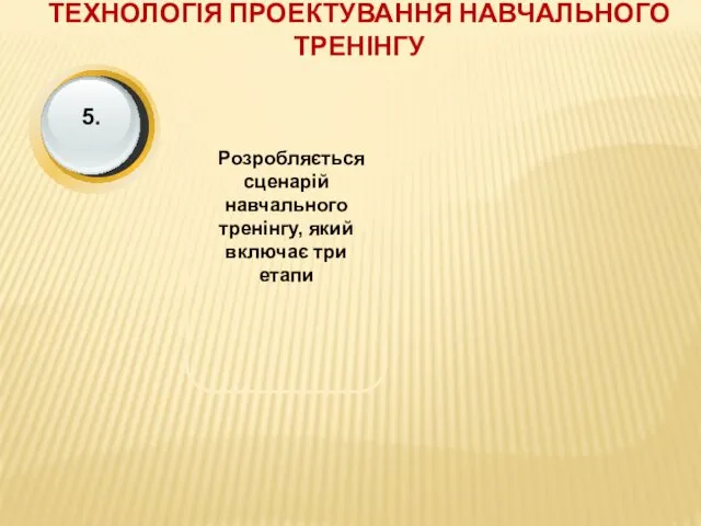 ТЕХНОЛОГІЯ ПРОЕКТУВАННЯ НАВЧАЛЬНОГО ТРЕНІНГУ Розробляється сценарій навчального тренінгу, який включає три етапи 5.