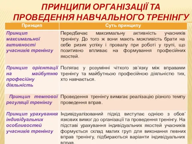 ПРИНЦИПИ ОРГАНІЗАЦІЇ ТА ПРОВЕДЕННЯ НАВЧАЛЬНОГО ТРЕНІНГУ