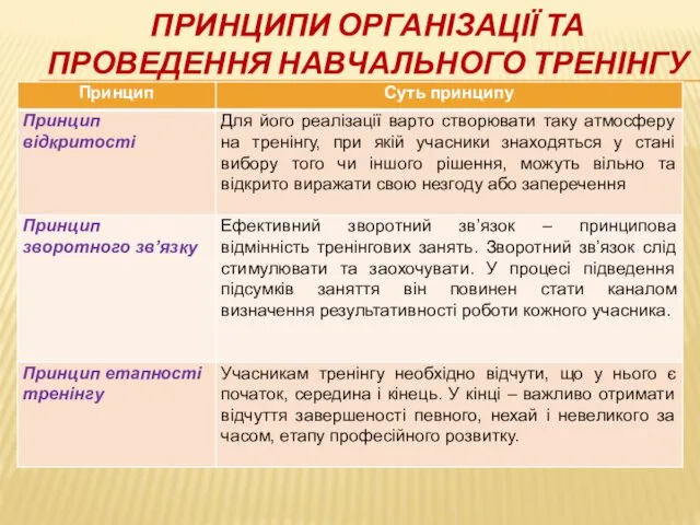 ПРИНЦИПИ ОРГАНІЗАЦІЇ ТА ПРОВЕДЕННЯ НАВЧАЛЬНОГО ТРЕНІНГУ