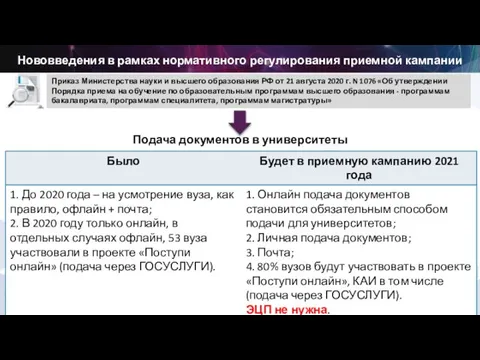 Нововведения в рамках нормативного регулирования приемной кампании Приказ Министерства науки и