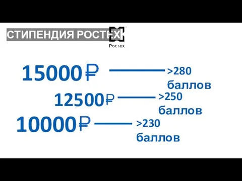 СТИПЕНДИЯ РОСТЕХ 15000 12500 10000 >280 баллов >250 баллов >230 баллов