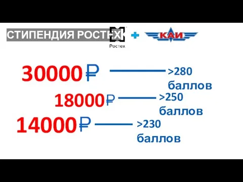 СТИПЕНДИЯ РОСТЕХ 30000 18000 14000 >280 баллов >250 баллов >230 баллов