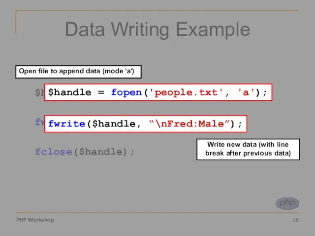 Data Writing Example $handle = fopen('people.txt', 'a'); fwrite($handle, '\nFred:Male'); fclose($handle); $handle