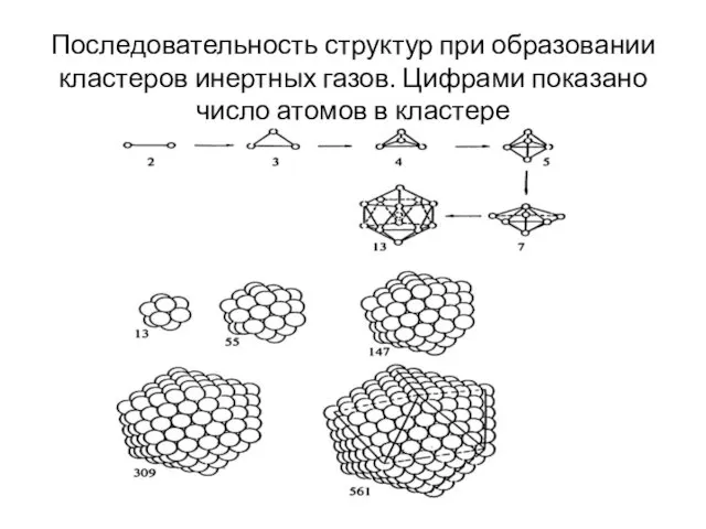 Последовательность структур при образовании кластеров инертных газов. Цифрами показано число атомов в кластере