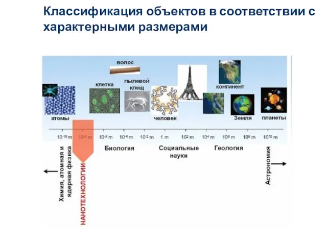 Классификация объектов в соответствии с характерными размерами