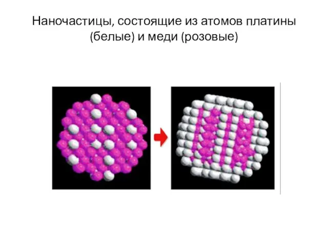 Наночастицы, состоящие из атомов платины (белые) и меди (розовые)