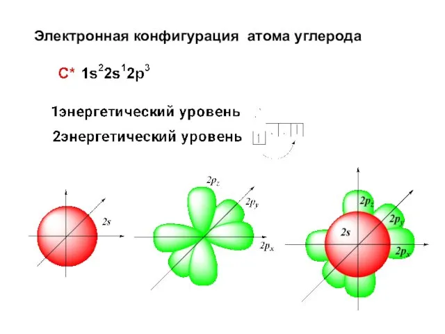 Электронная конфигурация атома углерода