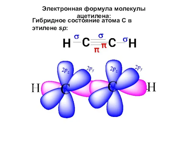 Электронная формула молекулы ацетилена: Гибридное состояние атома С в этилене sp: