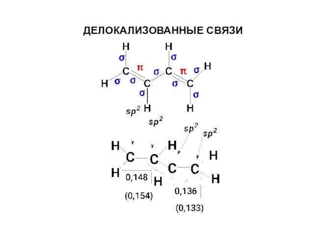 ДЕЛОКАЛИЗОВАННЫЕ СВЯЗИ