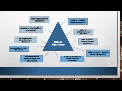 Право на образование право на дошкольное образование право на начальное общее