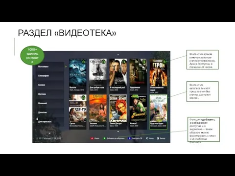 РАЗДЕЛ «ВИДЕОТЕКА» 1000+ единиц контента Контент из архива отмечен зеленым значком