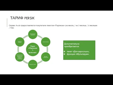 ТАРИФ PERSIK Сервис Persik предоставляется покупателю пакетом «Подписка» (на месяц /