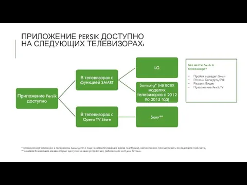 ПРИЛОЖЕНИЕ PERSIK ДОСТУПНО НА СЛЕДУЮЩИХ ТЕЛЕВИЗОРАХ: * проходим сертификацию в телевизоры