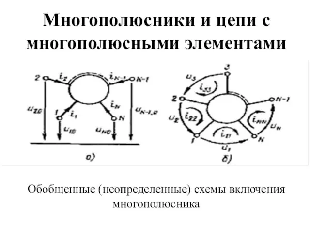 Многополюсники и цепи с многополюсными элементами Обобщенные (неопределенные) схемы включения многополюсника