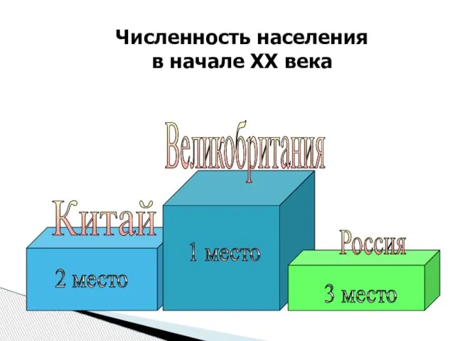 1 место 2 место 3 место Численность населения в начале ХХ века Великобритания Китай Россия