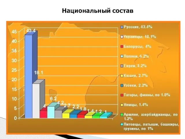 Национальный состав