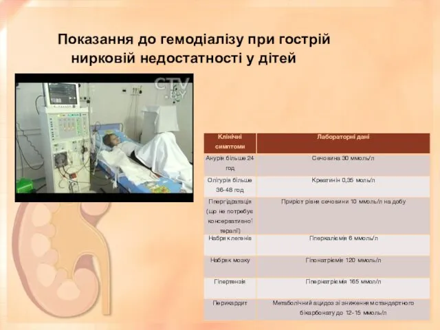 Показання до гемодіалізу при гострій нирковій недостатності у дітей