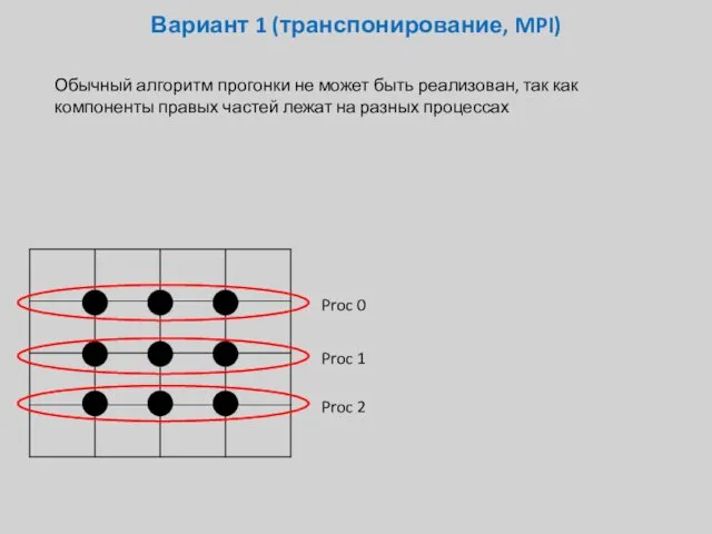 Вариант 1 (транспонирование, MPI) Обычный алгоритм прогонки не может быть реализован,