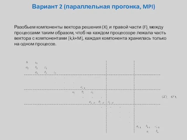 Вариант 2 (параллельная прогонка, MPI) Разобьем компоненты вектора решения (X)i и