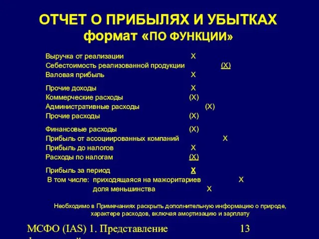 МСФО (IAS) 1. Представление финансовой отчетности. ОТЧЕТ О ПРИБЫЛЯХ И УБЫТКАХ