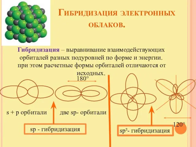 Гибридизация электронных облаков. Гибридизация – выравнивание взаимодействующих орбиталей разных подуровней по