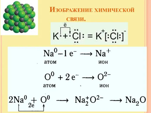 Изображение химической связи.