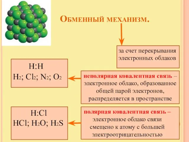 Обменный механизм. за счет перекрывания электронных облаков Н:Н Н2; Cl2; N2;