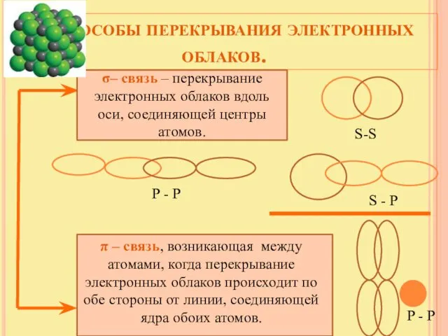 Способы перекрывания электронных облаков. σ– связь – перекрывание электронных облаков вдоль