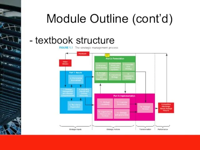 textbook structure Module Outline (cont’d)