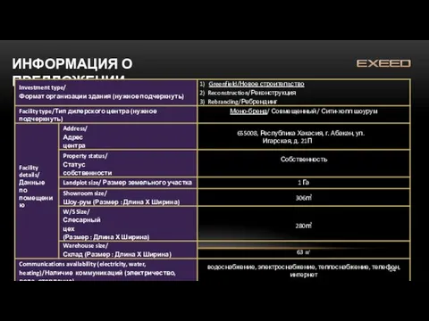 ИНФОРМАЦИЯ О ПРЕДЛОЖЕНИИ