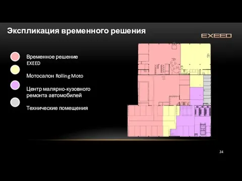 Экспликация временного решения Временное решение EXEED Мотосалон Rolling Moto Центр малярно-кузовного ремонта автомобилей Технические помещения