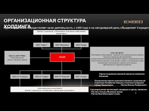 ОРГАНИЗАЦИОННАЯ СТРУКТУРА ХОЛДИНГА Группа созданных компаний является семейным бизнесом. Основателем группы