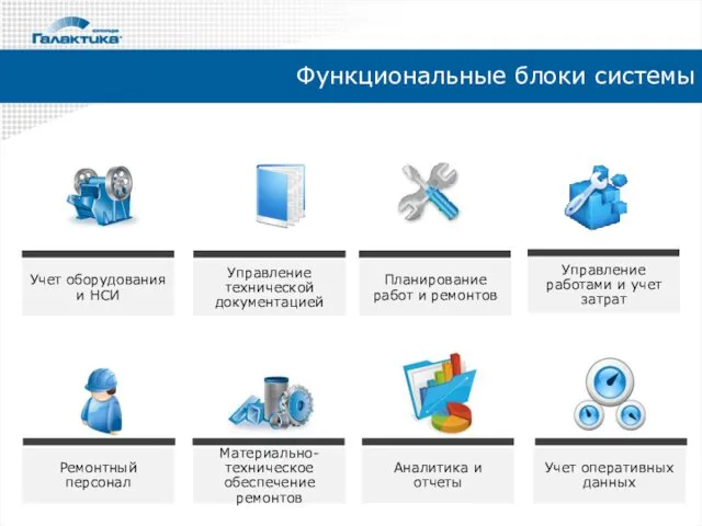 Функциональные блоки системы Учет оборудования и НСИ Управление технической документацией Планирование