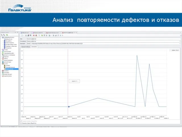 Анализ повторяемости дефектов и отказов