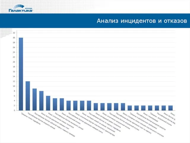 Анализ инцидентов и отказов