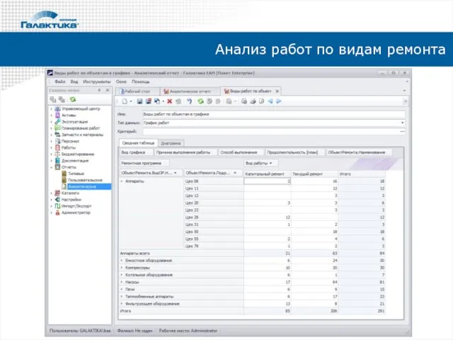 Анализ работ по видам ремонта