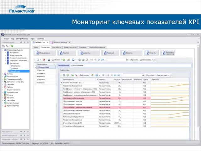 Мониторинг ключевых показателей KPI