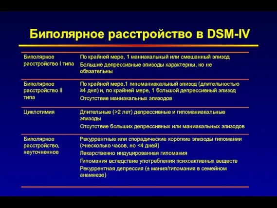 Биполярное расстройство в DSM-IV