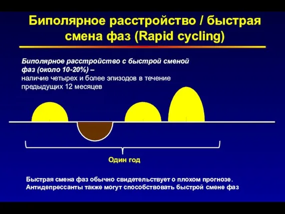 Биполярное расстройство / быстрая смена фаз (Rapid cycling) Биполярное расстройство с