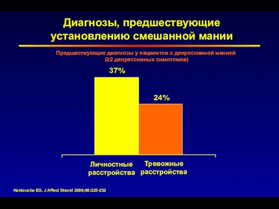 Предшествующие диагнозы у пациентов с депрессивной манией (≥2 депрессивных симптомов) Личностные