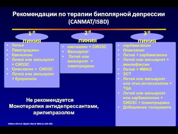 Литий Ламотриджин Кветиапин Литий или вальпроат + СИОЗС Оланзапин + СИОЗС