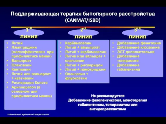 Литий Ламотриджин (малоэффективен при профилактике мании) Вальпроат Oланзапин Кветиапин Литий или