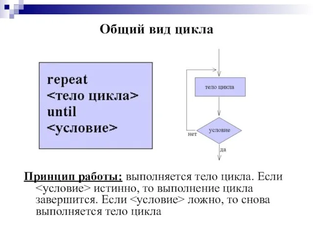 Общий вид цикла Принцип работы: выполняется тело цикла. Если истинно, то