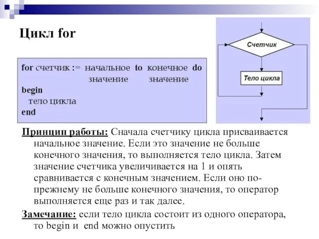 Цикл for Принцип работы: Сначала счетчику цикла присваивается начальное значение. Если