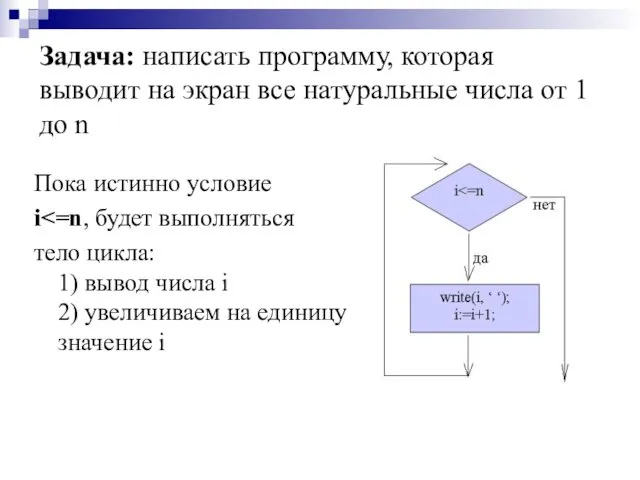 Задача: написать программу, которая выводит на экран все натуральные числа от