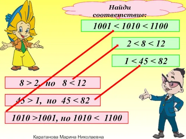 Каратанова Марина Николаевна Найди соответствие: 1001 2 1 8 > 2,