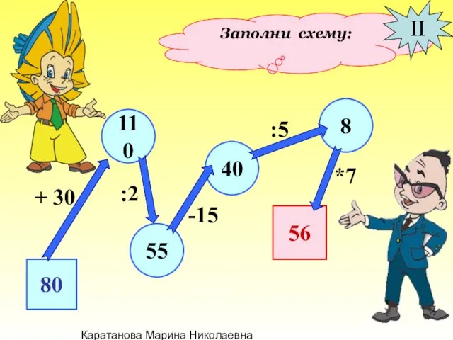 Каратанова Марина Николаевна Заполни схему: II 80 55 110 40 8