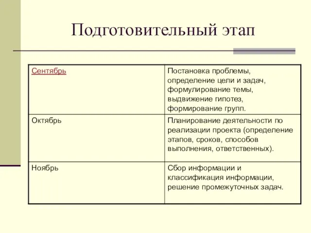 Подготовительный этап