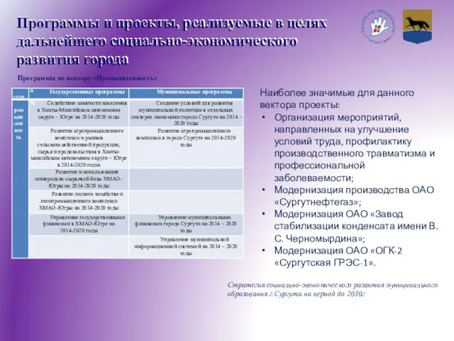 Программы и проекты, реализуемые в целях дальнейшего социально-экономического развития города Программы