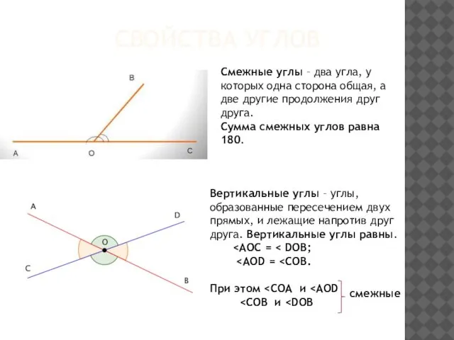 СВОЙСТВА УГЛОВ Смежные углы – два угла, у которых одна сторона